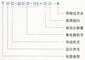 电缆卷筒型号