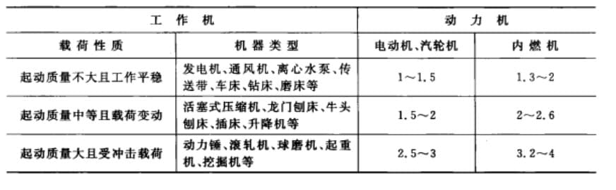 卷筒组联轴器和离合器的关系 卷筒组联轴器和离合器的关系