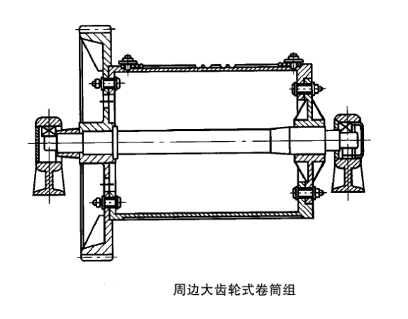 周边大齿轮式卷筒 周边大齿轮式卷筒