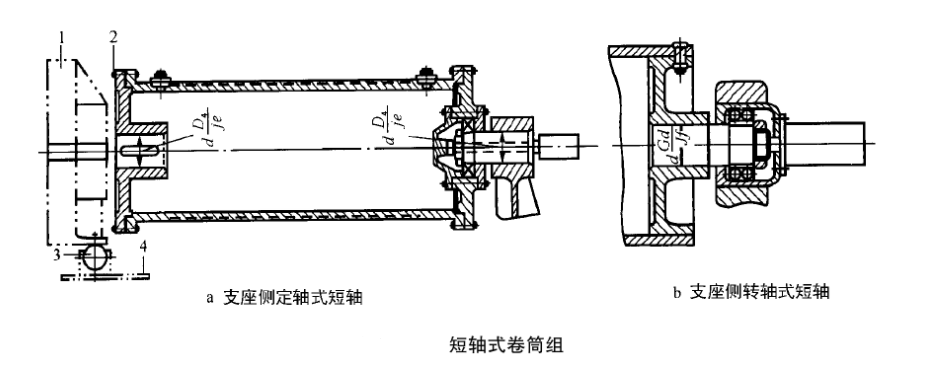 短轴式卷筒 短轴式卷筒