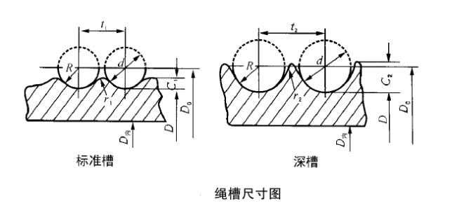 短轴式卷筒绳槽尺寸图 短轴式卷筒绳槽尺寸图