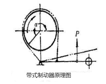 卷筒制动器原理图