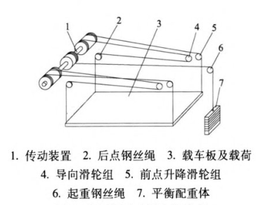 卷筒提升机构